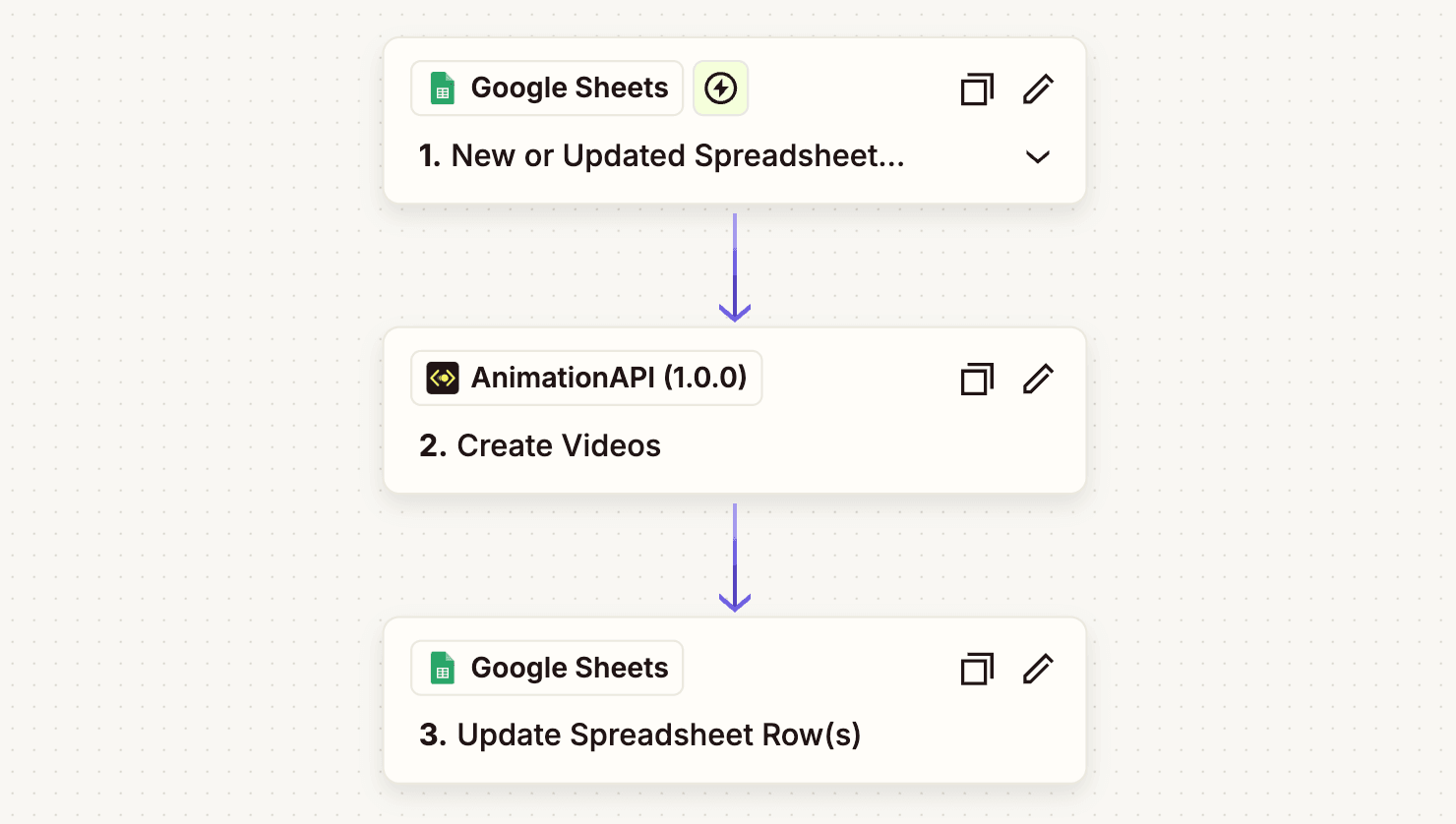 Zapier flow image